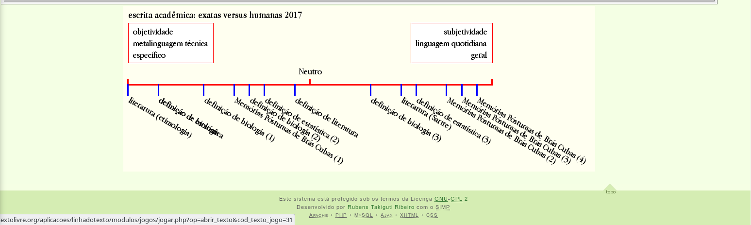 Página do Linha do Texto com o resultado da votação até o momento