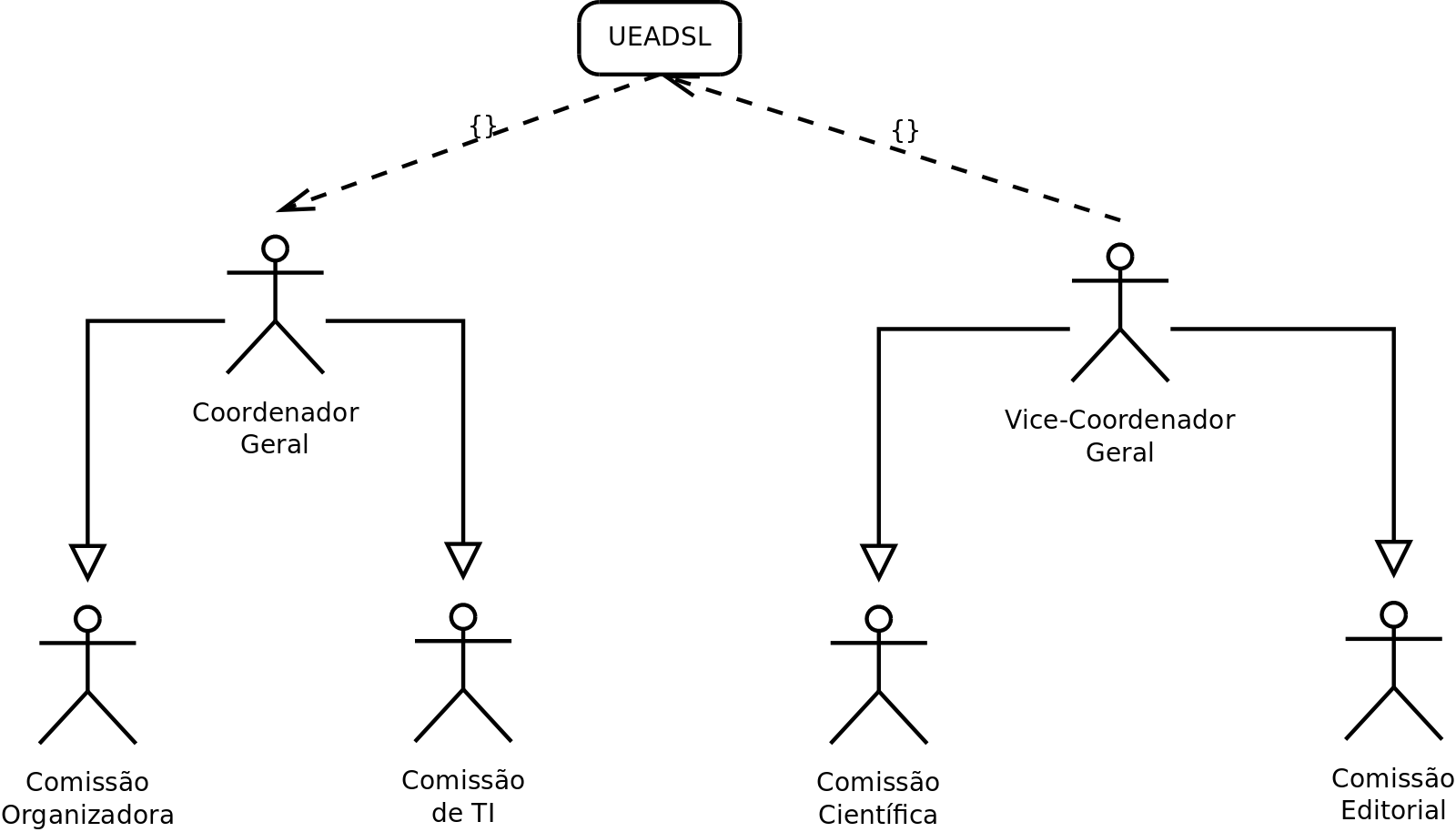 Esquema da Coordenação Geral