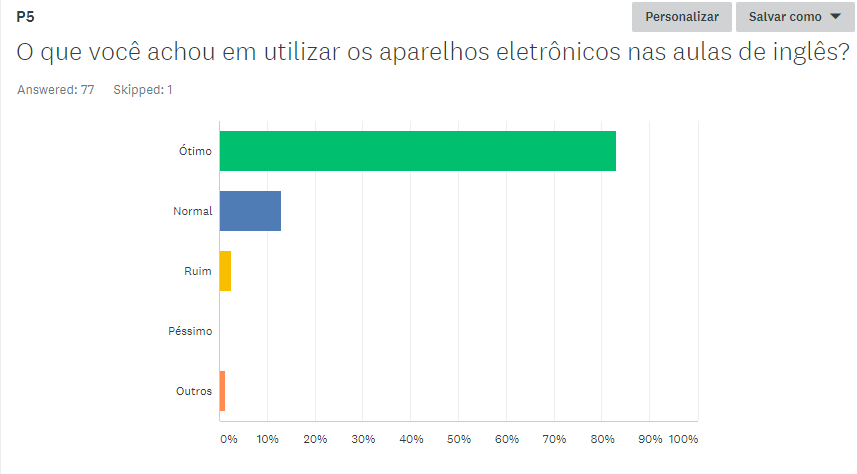 Anexo Pesquisa Celular Novembro 2018.png