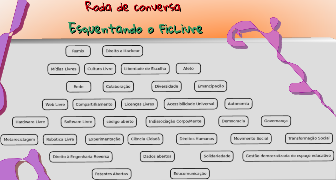 Esquentando o FicLivre - Nuvem de Princípios do Conhecimento Livre