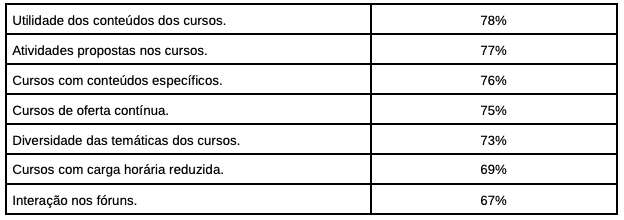 Anexo Captura de Tela 2019-11-13 às 13.24.31.png