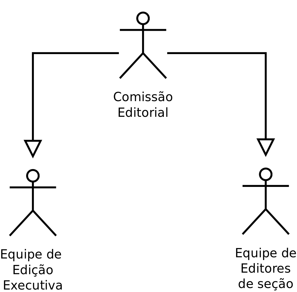 Esquema da Comissão Editorial