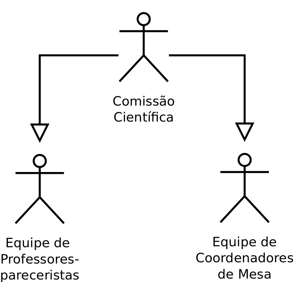 Esquema da Comissão Científica